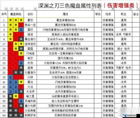 魔渊之刃冰锥法师终极装备搭配及冰法法盘构建全面攻略