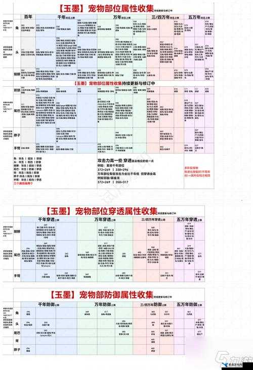 妄想山海游戏攻略，全面探索千年烛羚及异兽位置详细介绍