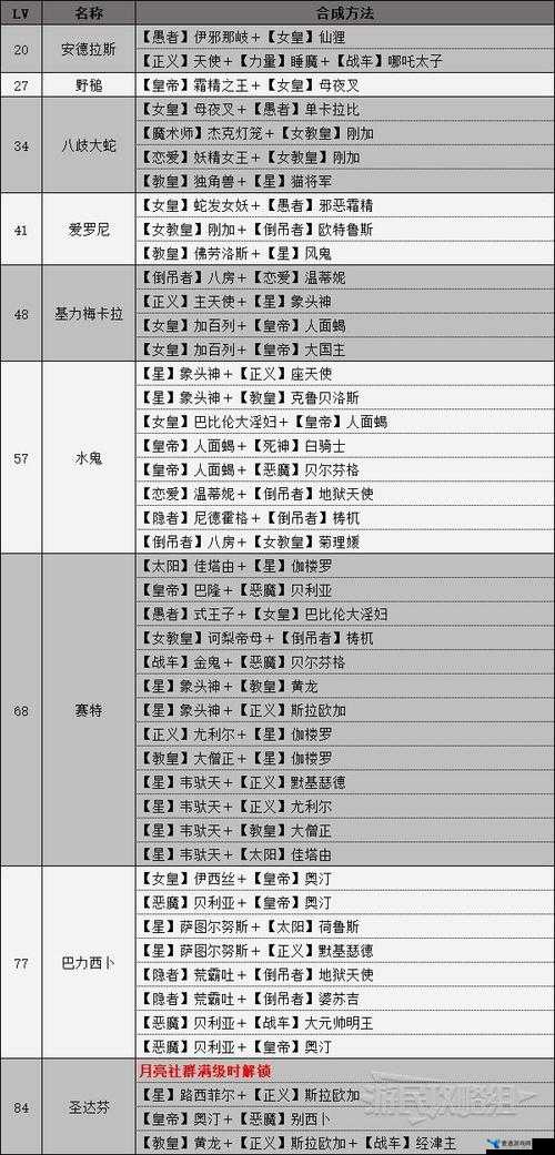 妄想山海面具获取途径及合成制作详细方法与技巧解析