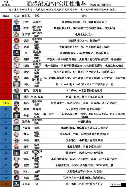 通感纪元红舞角色深度解析，通感者技能效果与羁绊关系一览