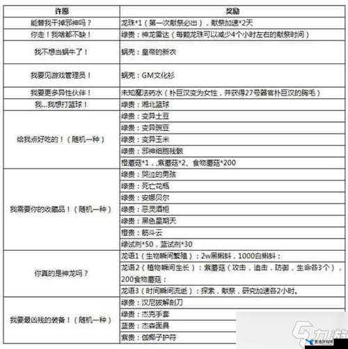 最强蜗牛特工美杜莎抓捕奖励选项全攻略及注意事项